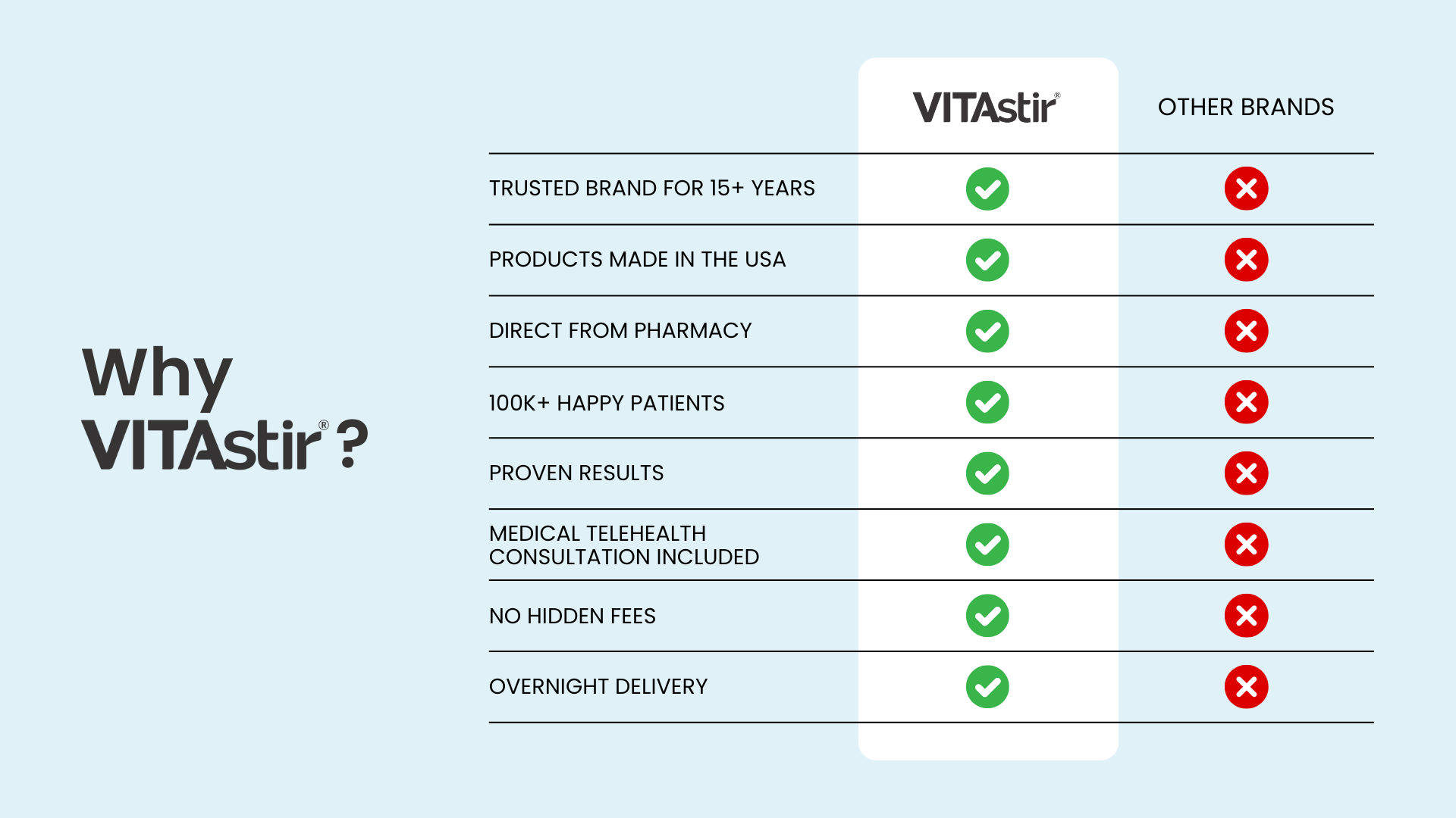 Tirzepatide Injection At-Home EVERYTHING INCLUDED